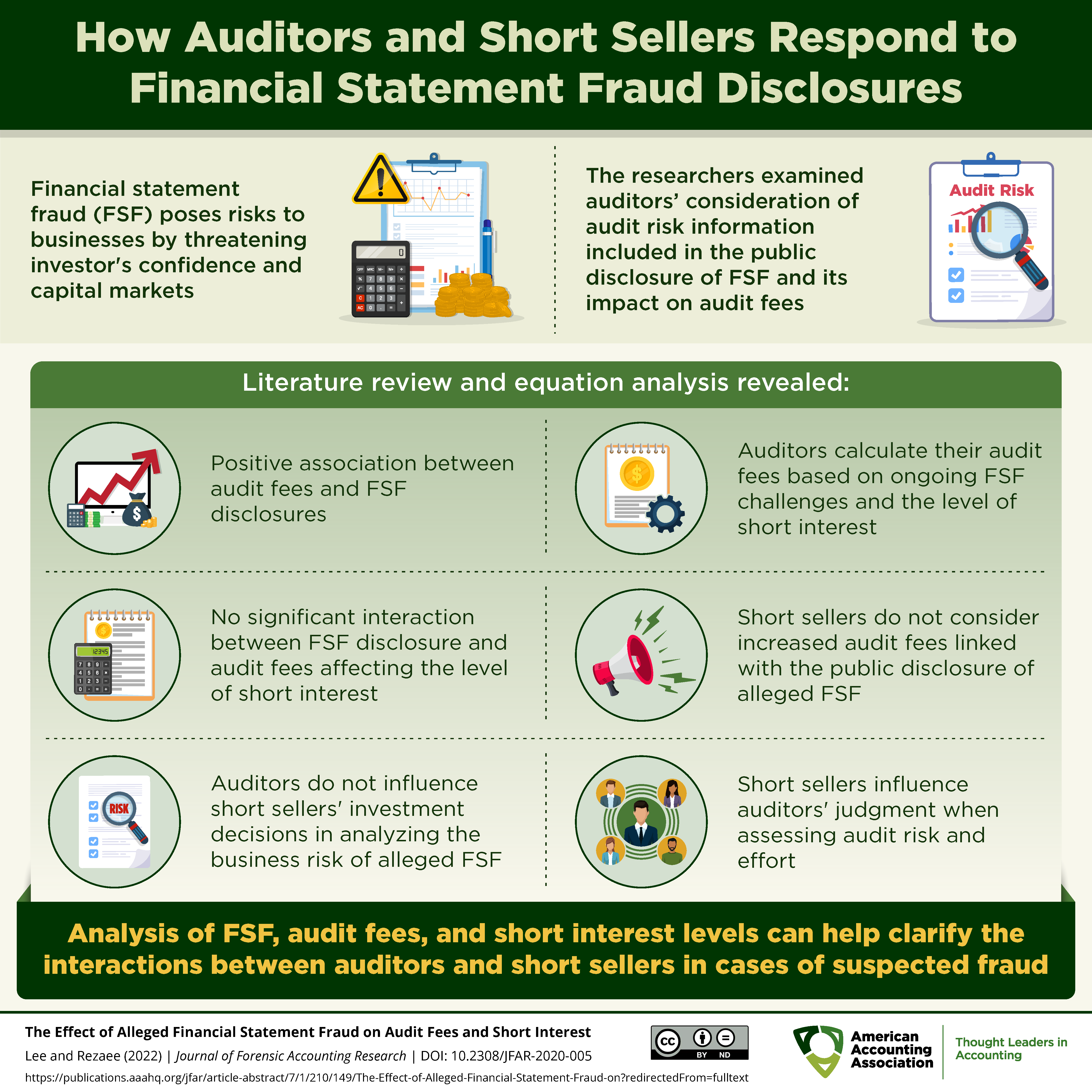 How Auditors and Short Sellers Respond to Financial Statement Fraud Disclosures