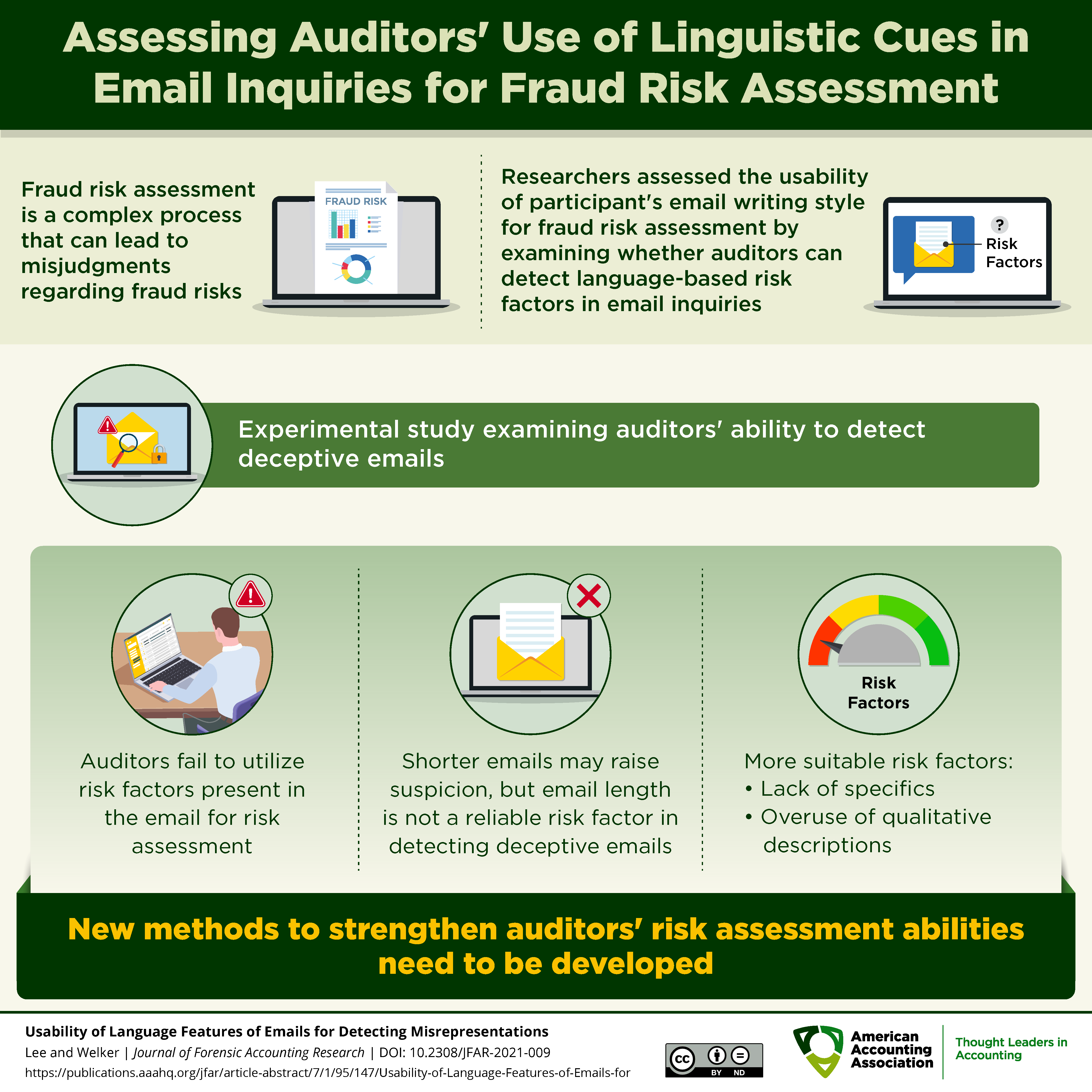 Assessing Auditors' Use of Linguistic Cues in Email Inquiries for Fraud Risk Assessment