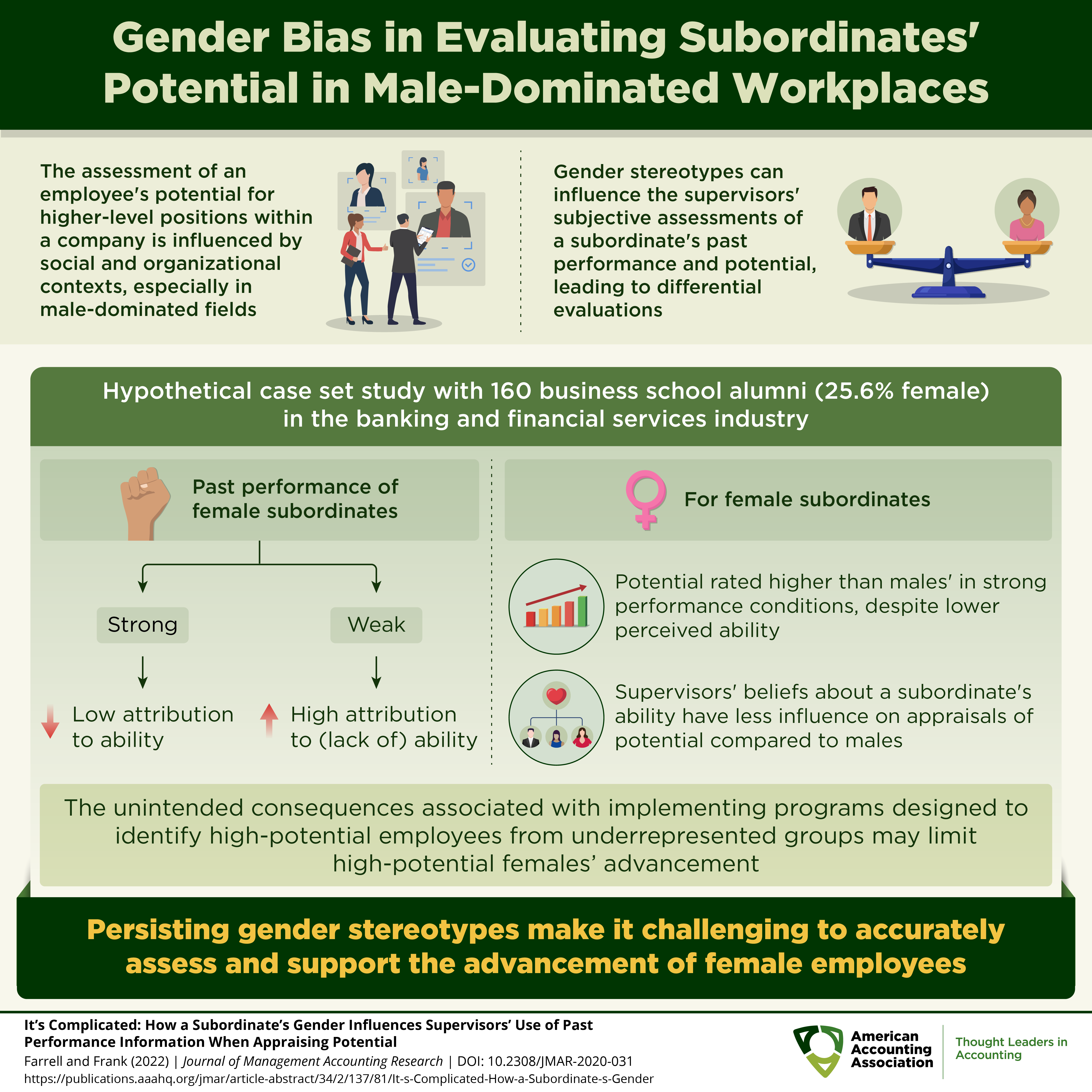 Gender Bias in Evaluating Subordinates' Potential in Male-Dominated Workplaces