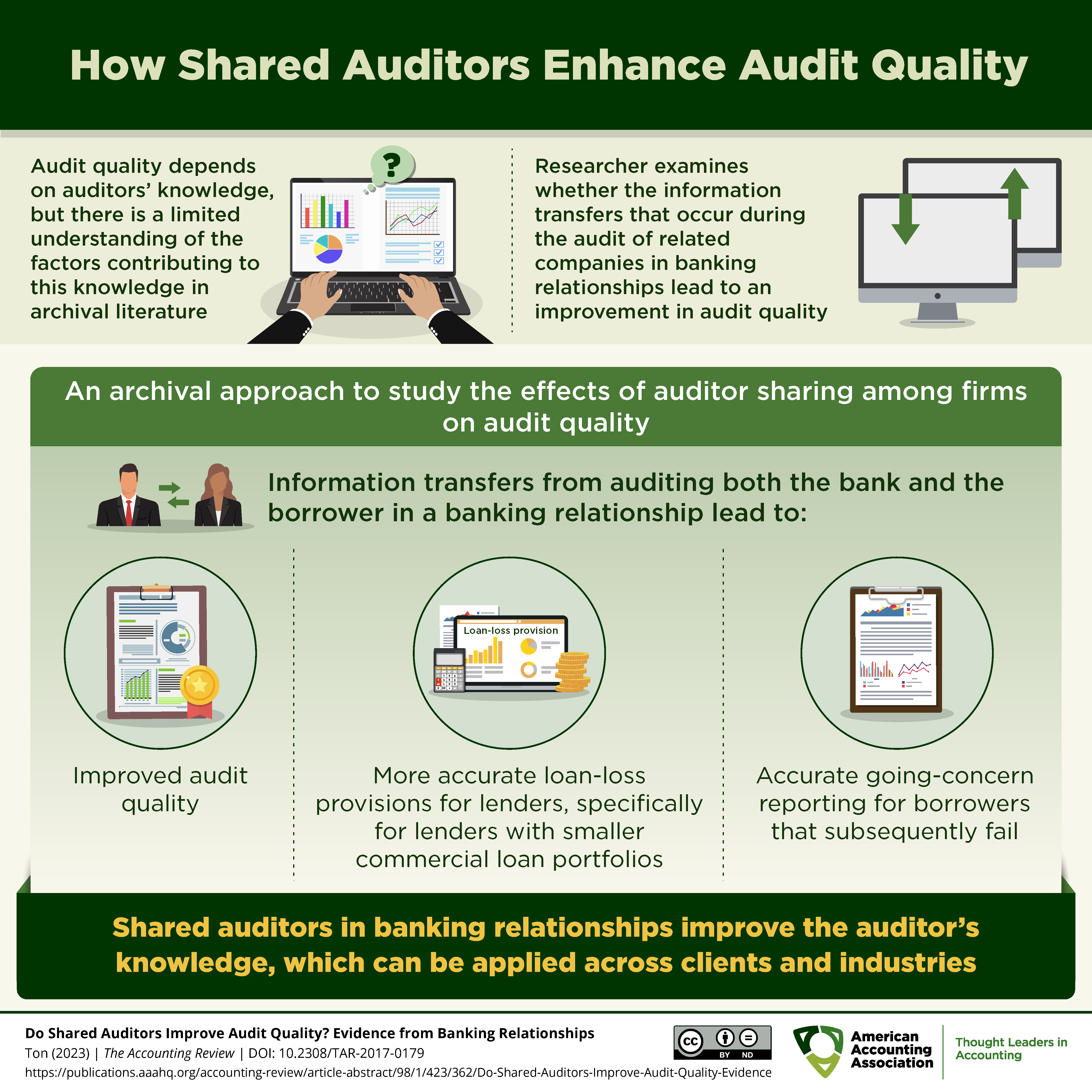 How Shared Auditors Enhance Audit Quality