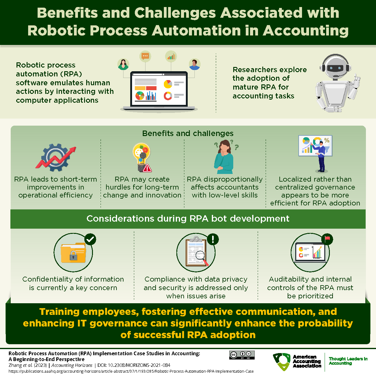 Benefits and Challenges Associated with Robotic Process Automation in Accounting