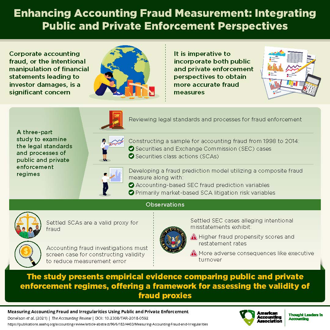 Measuring Accounting Fraud and Irregularities Using Public and Private Enforcement
