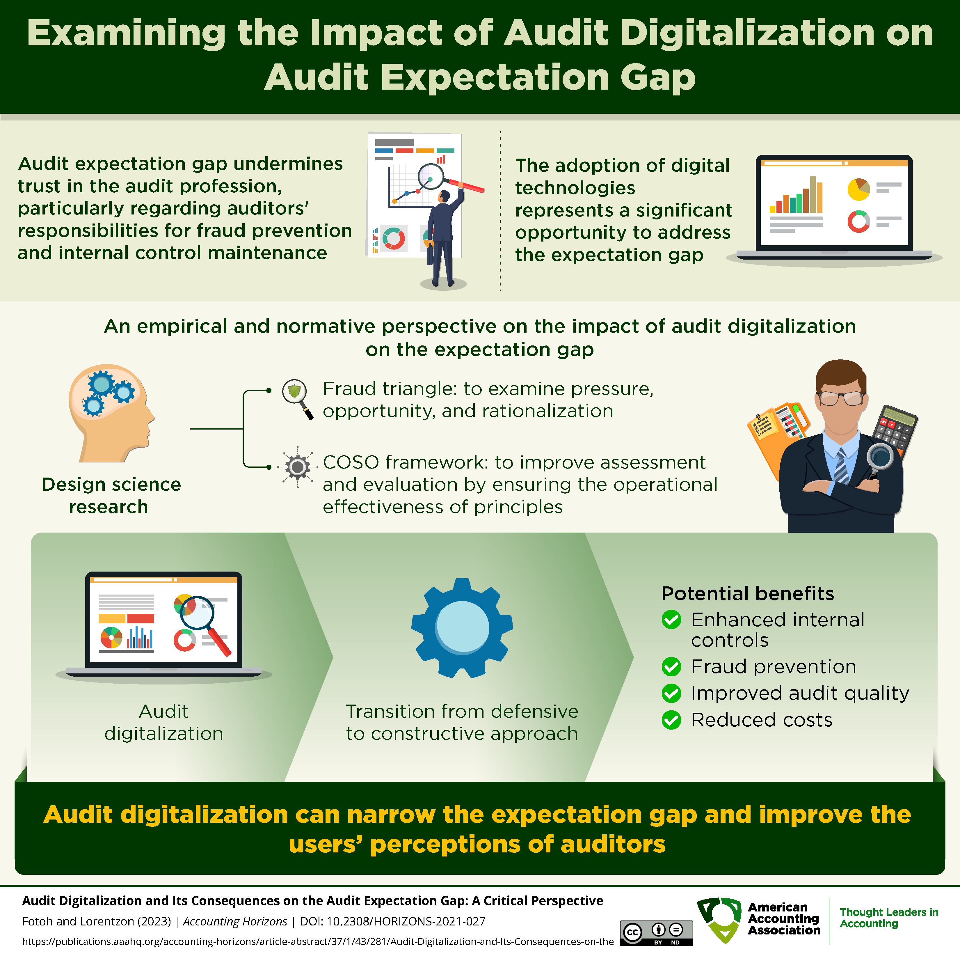 Examining the Impact of Audit Digitalization on Audit Expectation Gap