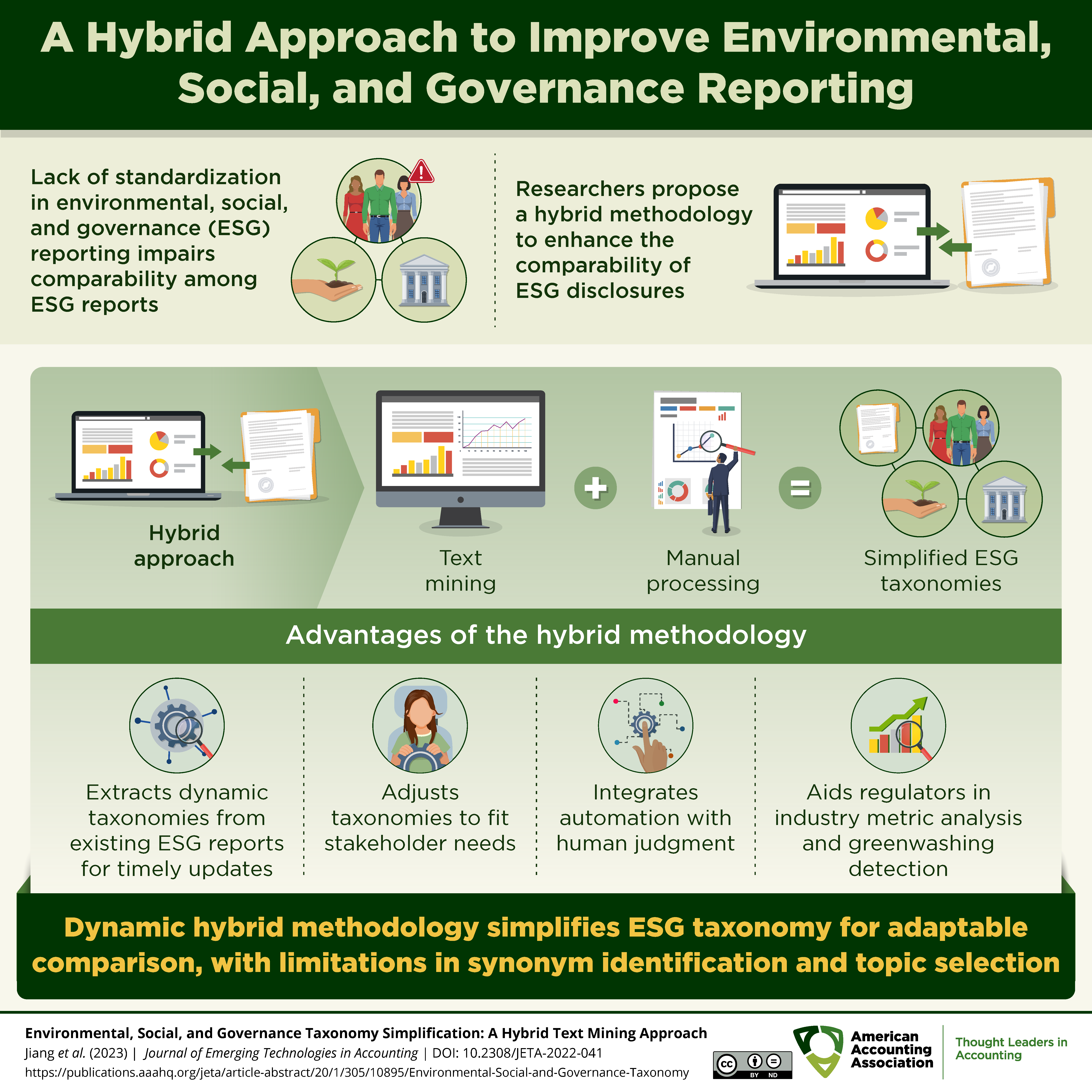 A Hybrid Approach to Improve Environmental, Social, and Governance Reporting