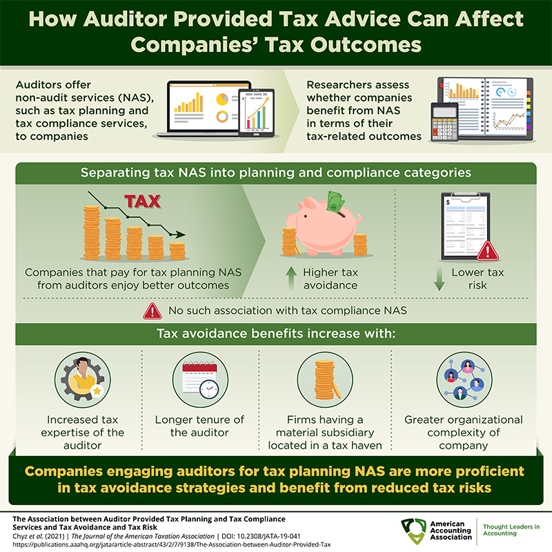 Is Tax Planning More Effective with Auditor Involvement?