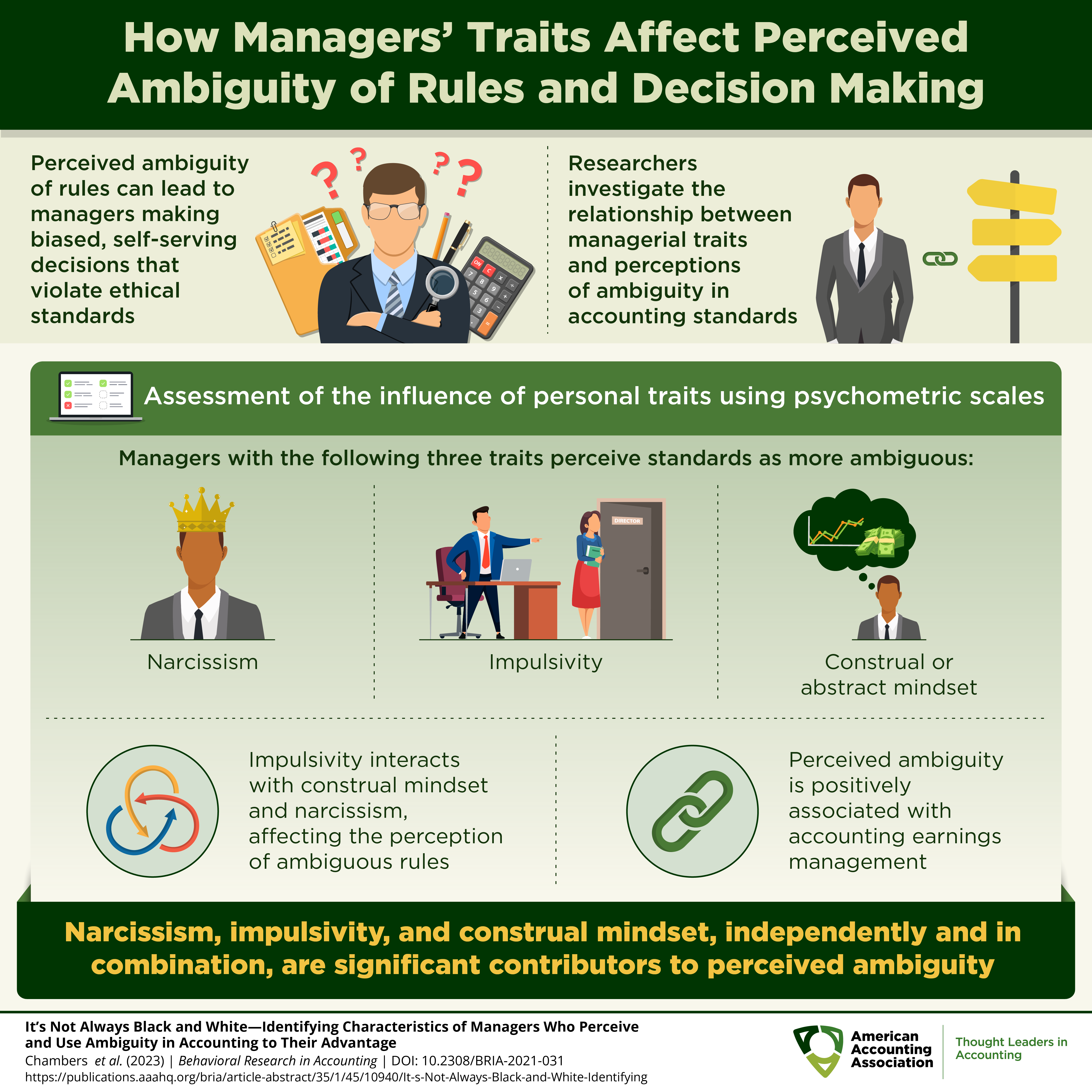 How Managers’ Traits Affect Perceived Ambiguity of Rules and Decision Making