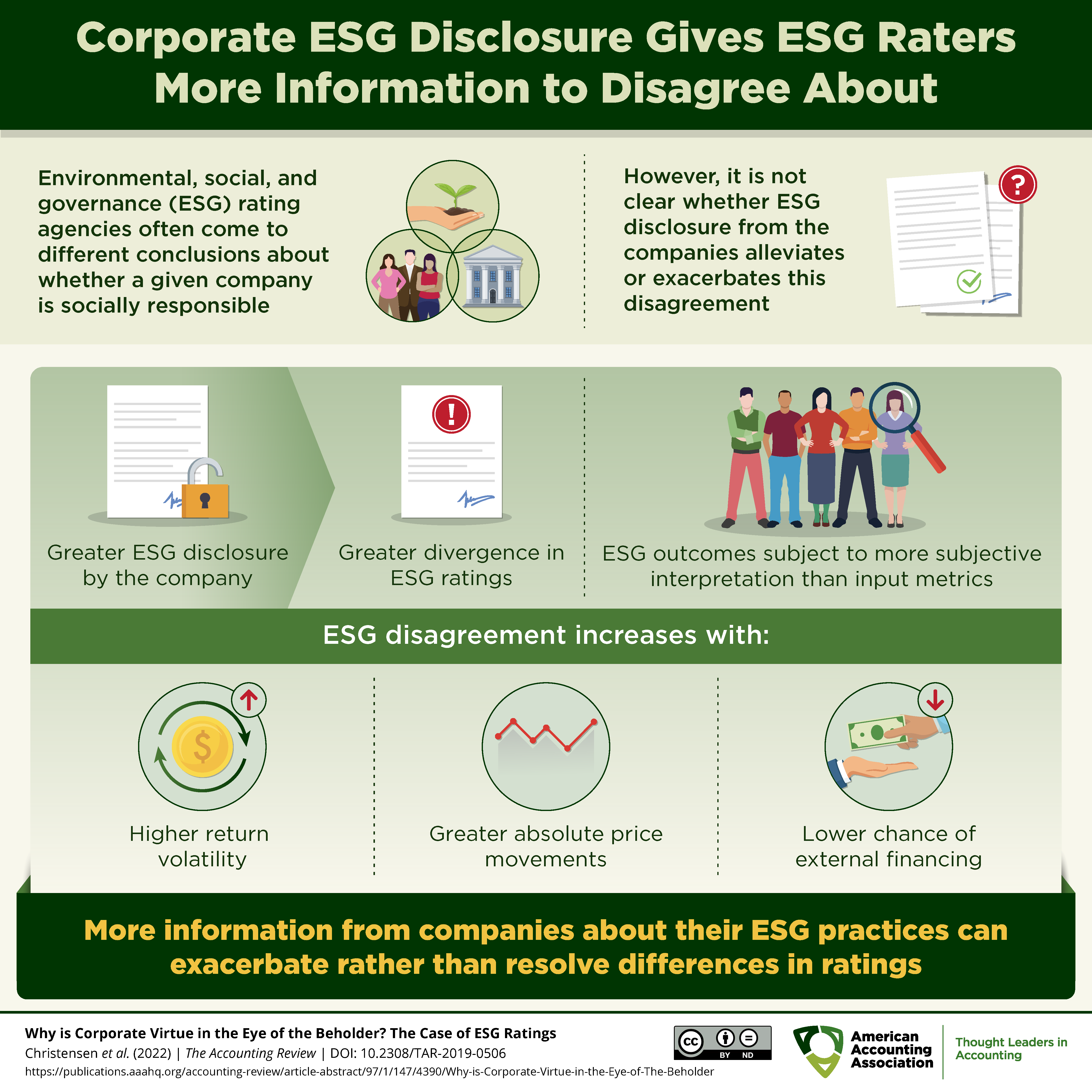 Corporate ESG Disclosure Gives ESG Raters More Information to Disagree About