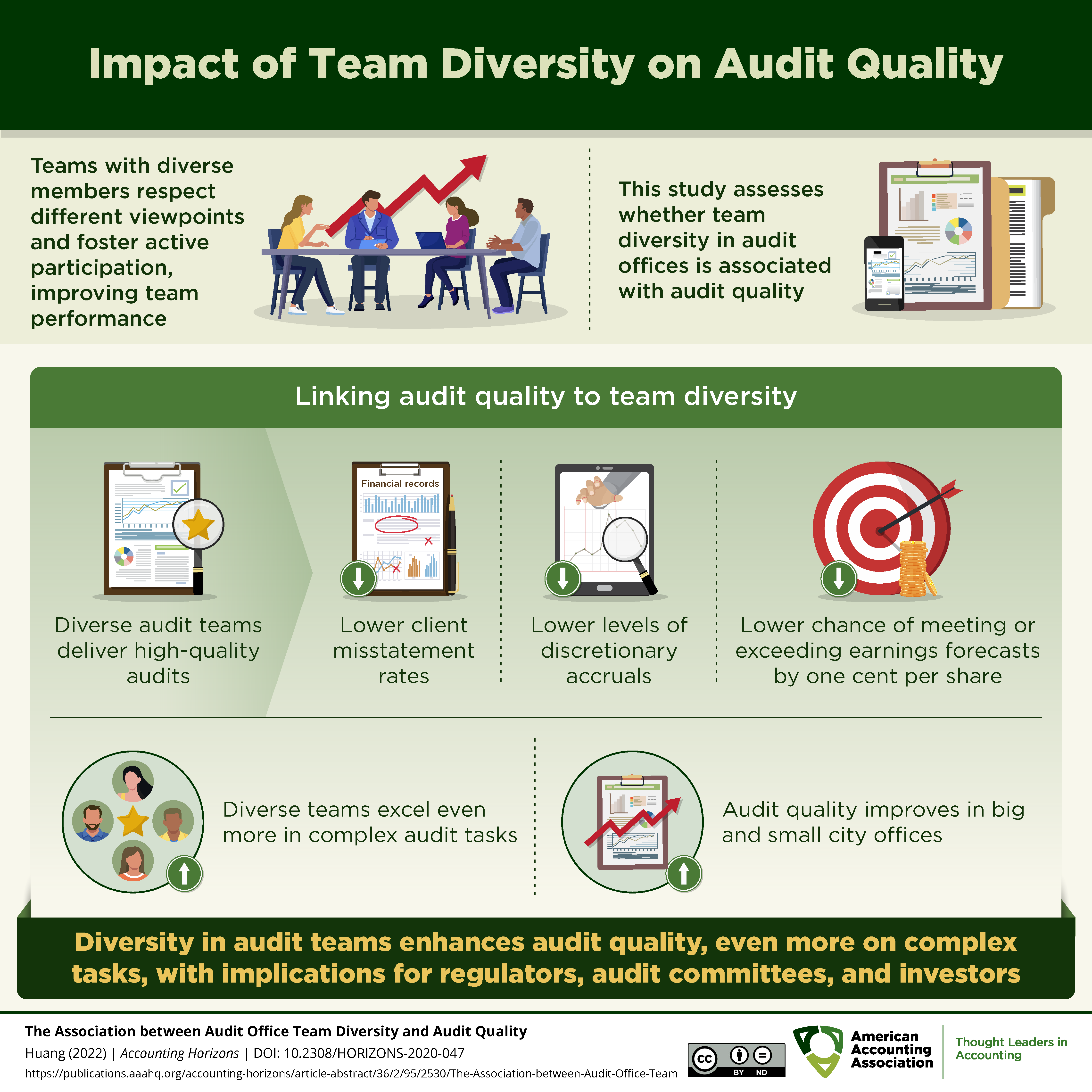 Impact of Team Diversity on Audit Quality