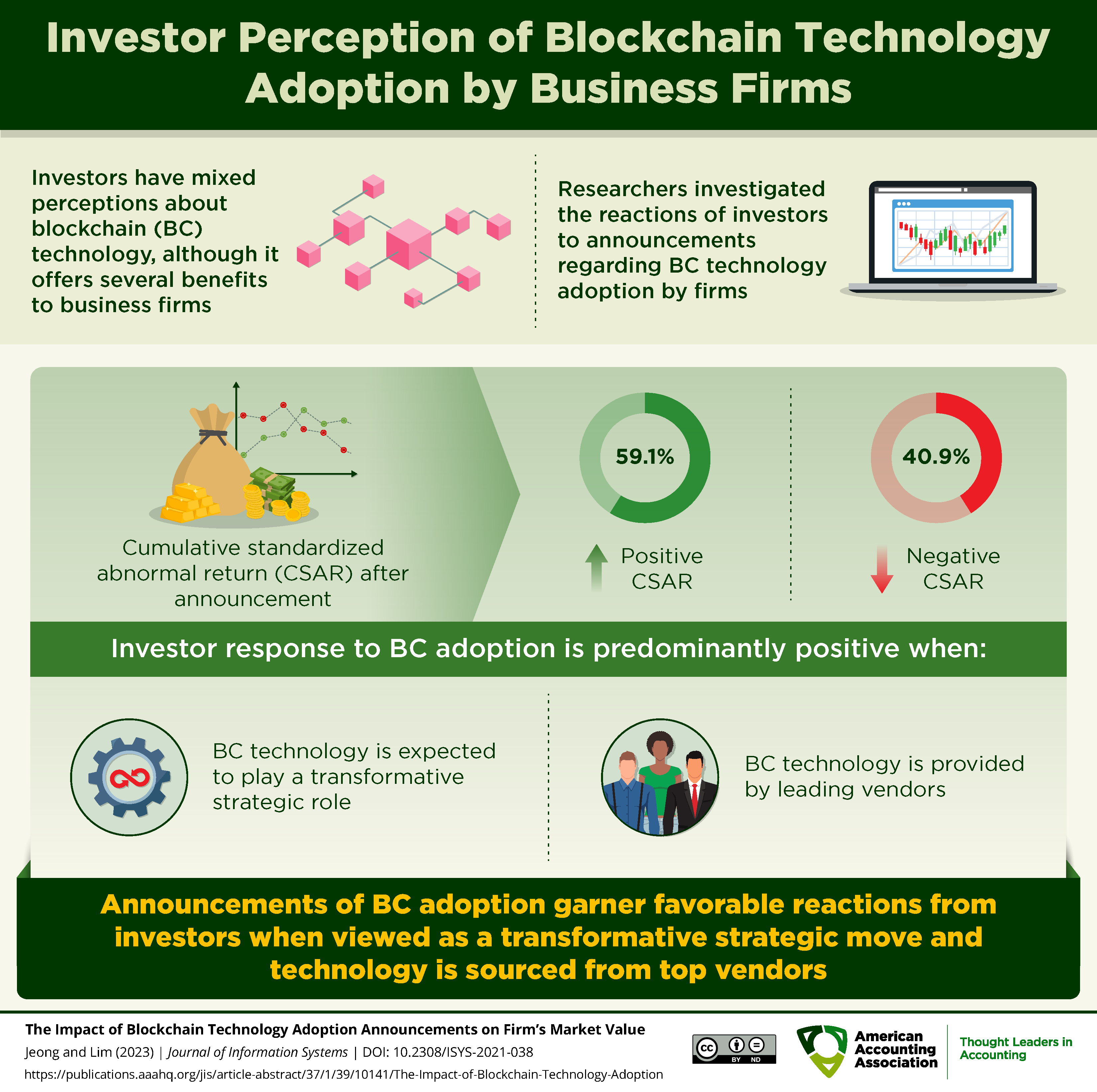 Investor Perception of Blockchain Technology Adoption by Business Firms